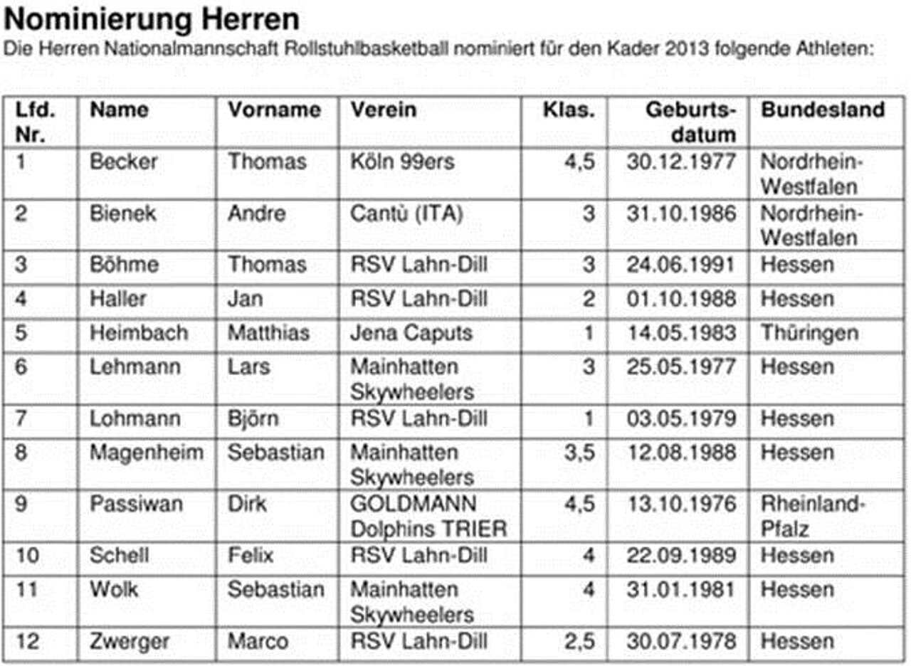 Nominierung Herren