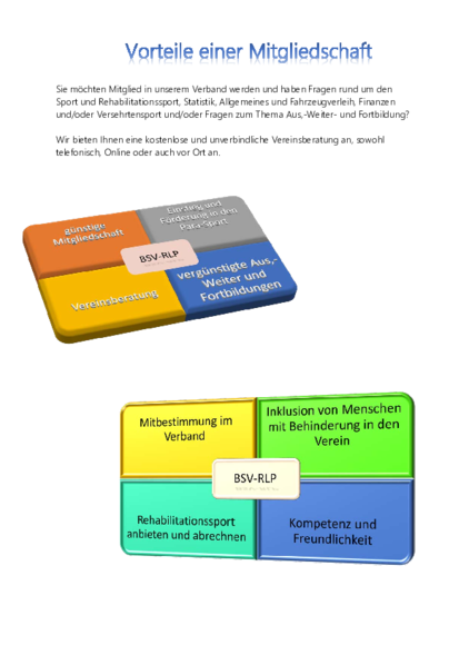 Vorteile Mitgliedschaft