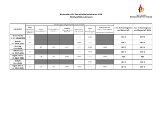 Kostenübersicht Kostenübersicht