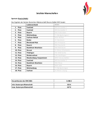 Setzliste Mannschaften Setzliste Mannschaften